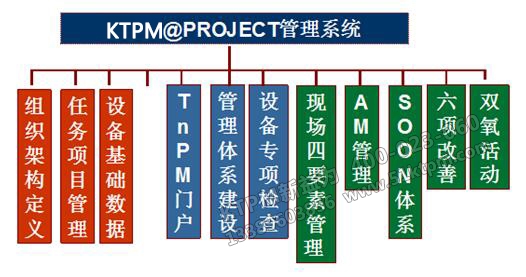 圖1 系統(tǒng)模塊結構 圖1 系統(tǒng)模塊結構